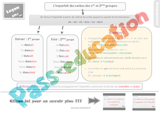 Leçon, trace écrite sur l'imparfait des verbes des 1er et 2ème groupes