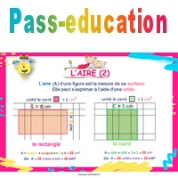 Grandeurs et mesures - Affiches de classe - Cycle 3 - PDF à imprimer