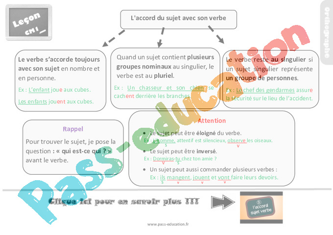 Leçon, trace écrite sur l'accord du sujet avec son verbe - Cm1 - Pass