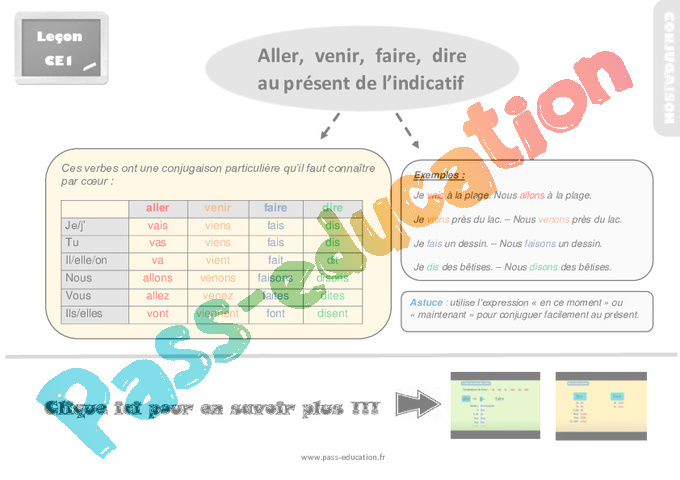 Leçon, trace écrite sur aller, venir, faire, dire au présent de l