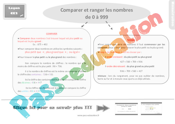 Comparer Ranger Encadrer Des Nombres Ce2 Jusqu'à 9999