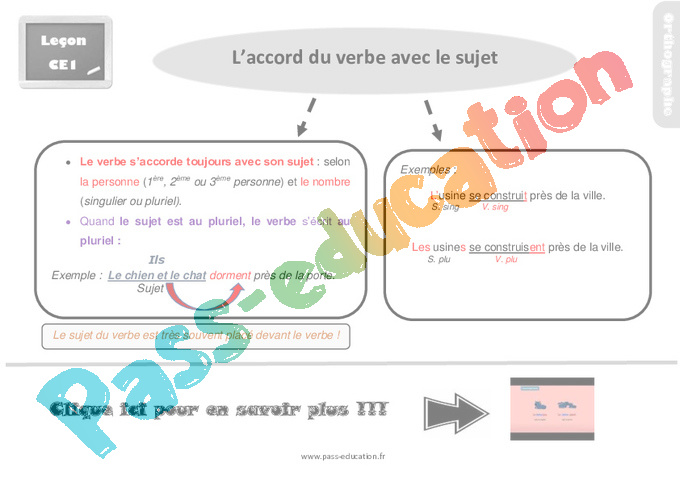 Leçon, trace écrite sur l’accord du verbe avec le sujet - Ce1 - Pass