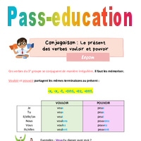 Le présent des verbes vouloir et pouvoir – Leçon de conjugaison pour le ...