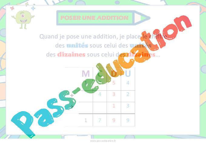 Affichage pour la classe Addition / Dénombrement : CE2