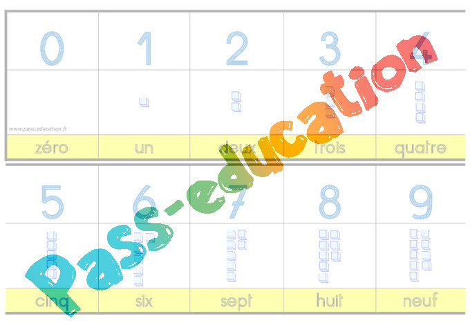 Affichage pour la classe Affichages / divers : CM2