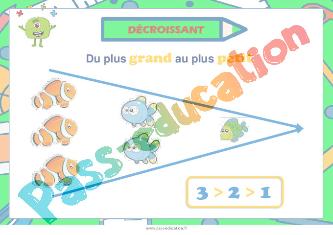 Affichage pour la classe Comparer / ranger : CE1