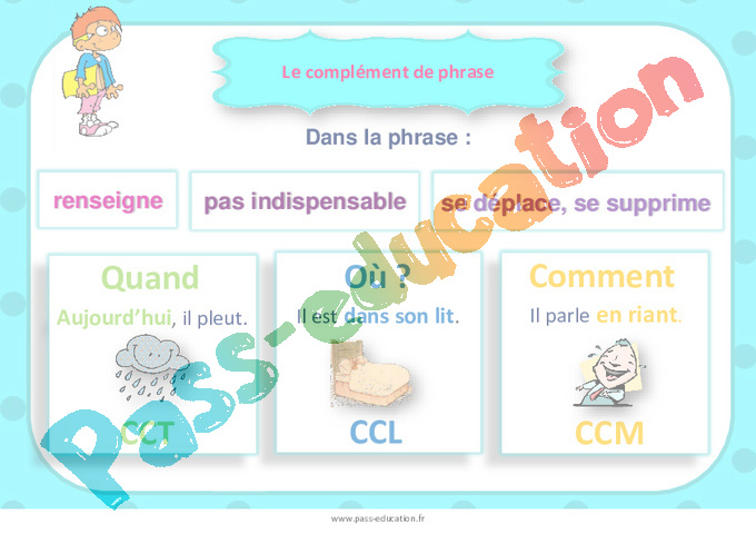 Affichage pour la classe Complément de phrase / complément circonstanciel : CM1
