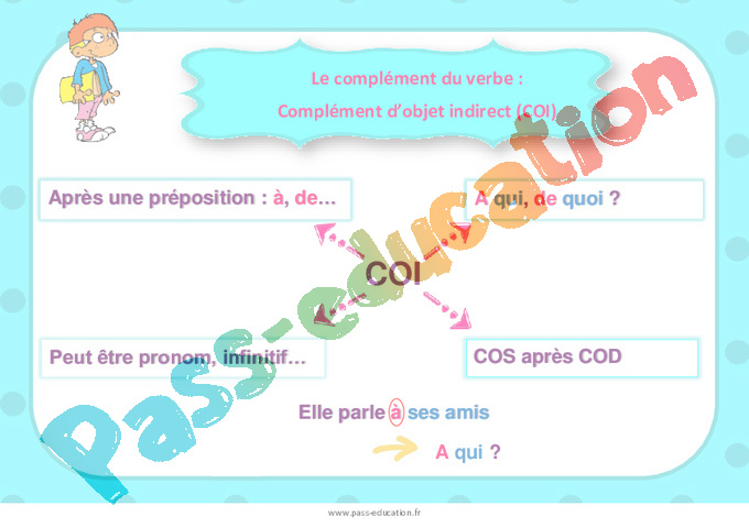 Affichage pour la classe Complément du verbe: COD, COI, COS : CE2