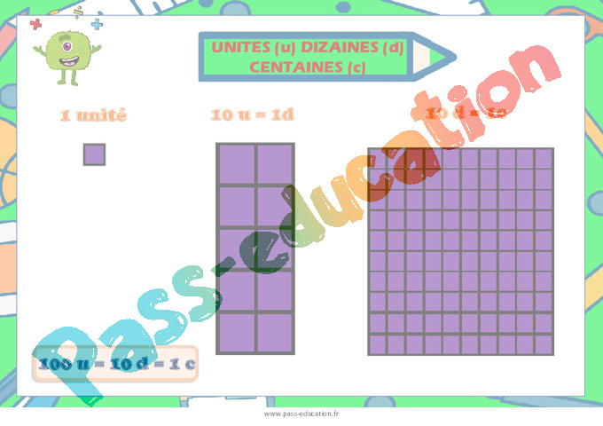 Affichage pour la classe Décomposer : CP