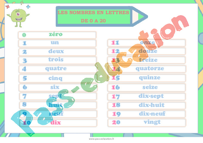 Affichage pour la classe Lire / écrire : CE1