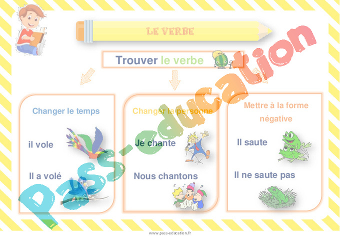 Affichage pour la classe Verbe et son infinitif : CP