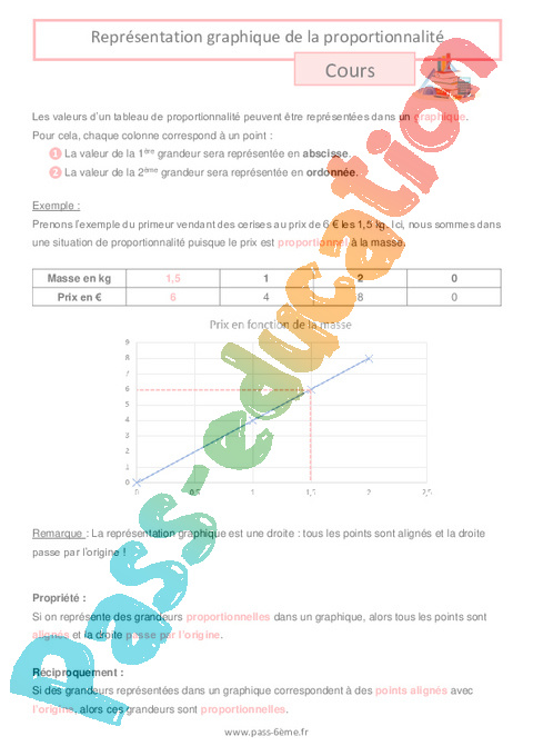 Cours Caractériser graphiquement la proportionnalité : 6ème