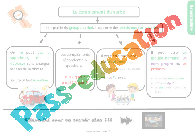 Leçon Complément du verbe : CM1