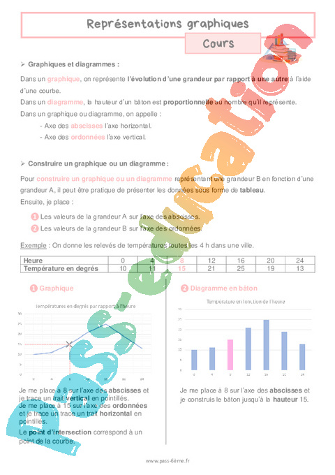 Cours Données et graphiques : 6ème