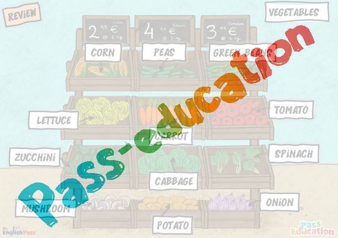 Leçon Food - Anglais : CE2