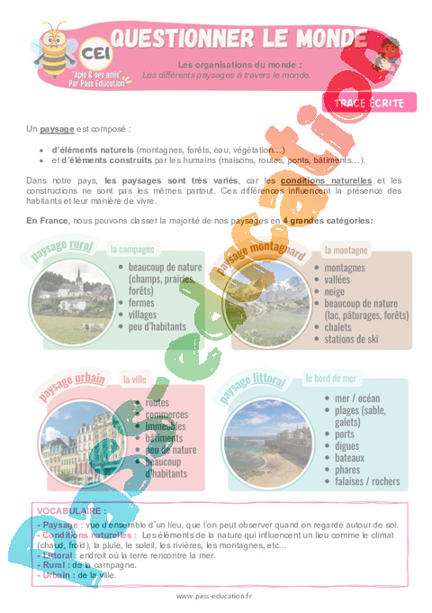 Leçon Géographie - Nouveau programme : CE1