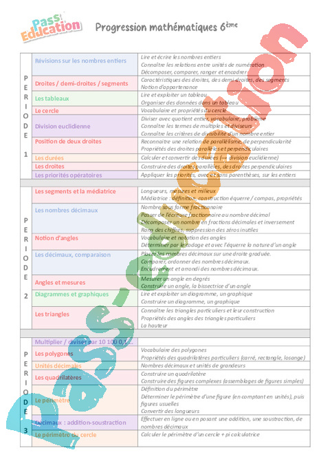 Cours Gestion de la classe : 6ème