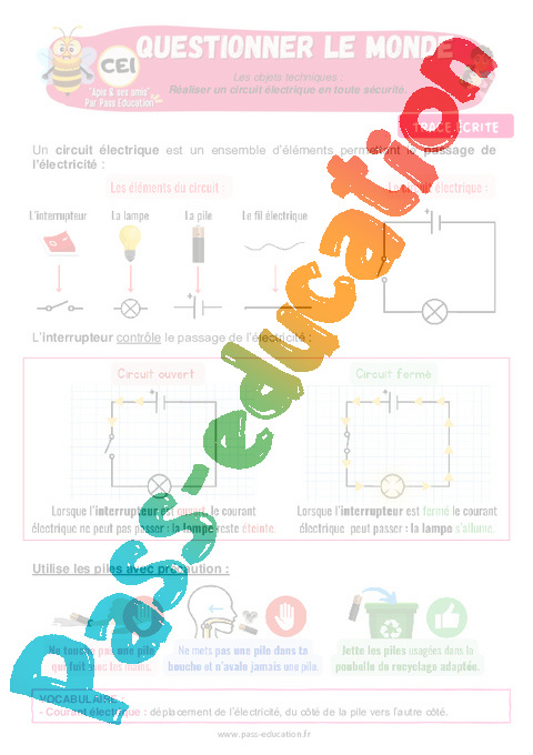 Leçon Les objets techniques au cœur de la société : CE1