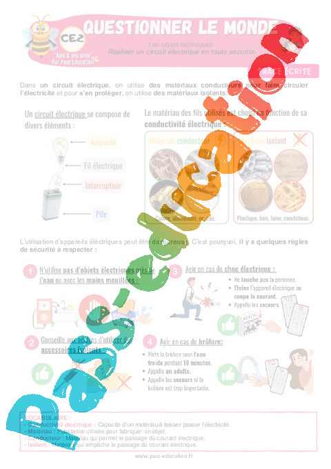 Leçon Les objets techniques au cœur de la société : CE2