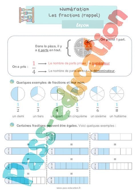 Leçon Lire / écrire / représenter des fractions simples : CE2