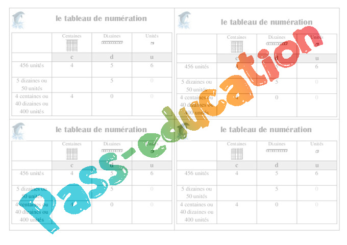 Leçon Représentation des nombres : CE1