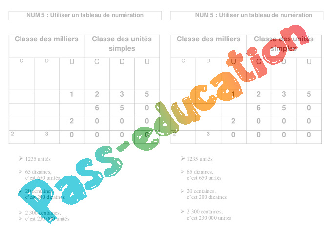 Leçon Représentation des nombres : CE2