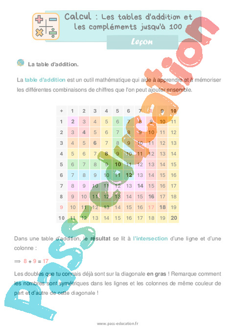 Leçon Tables d'addition : CE1