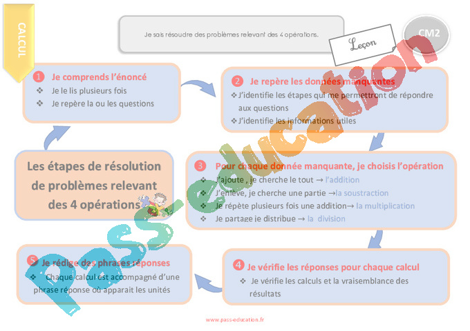 Leçon Toutes opérations : CM2