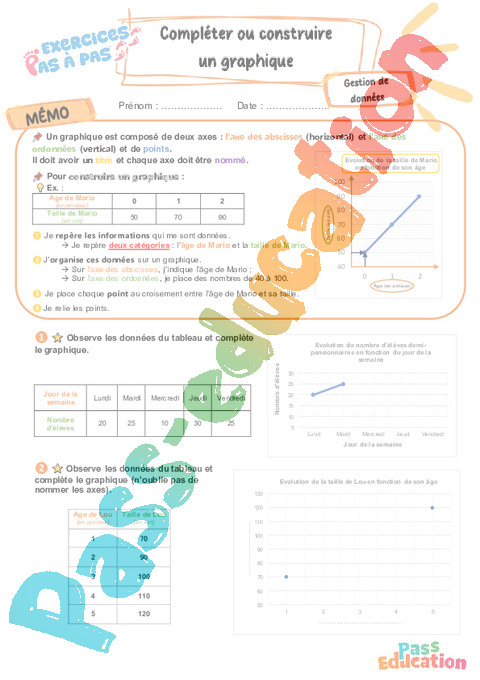Leçon, exercice et évaluation :<br/> Compléter ou construire un graphique : CM2