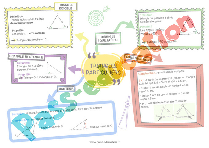 Carte mentale Identifier les triangles : 6ème