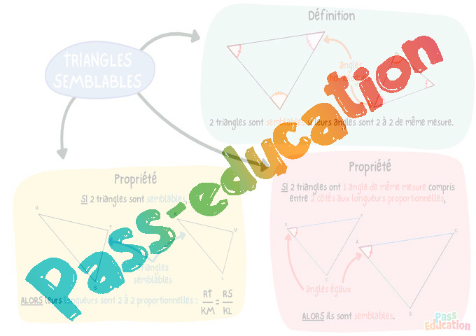 Carte mentale Les triangles : 3ème