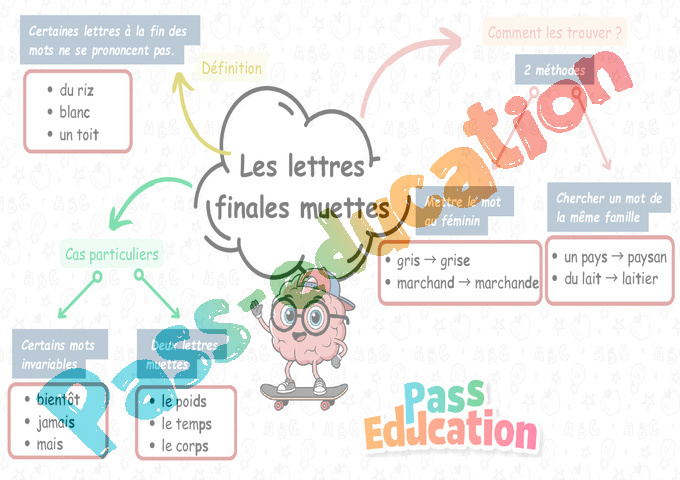 Carte mentale Lettre finale muette : CE2