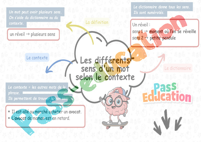 Carte mentale Polysémie : CE2