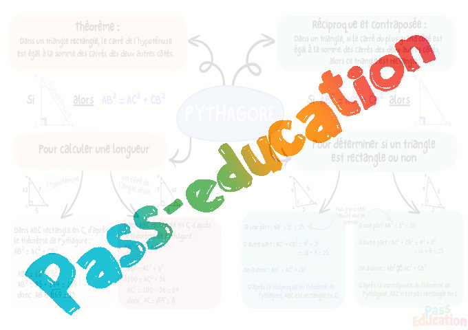 Carte mentale Théorème de Pythagore : 3ème