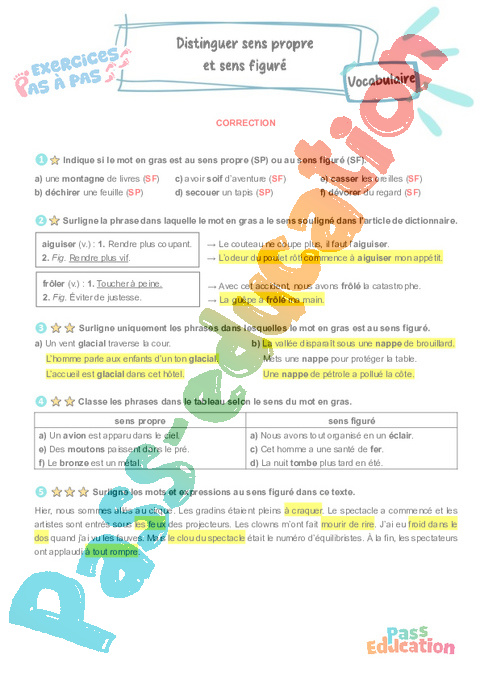 Leçon, exercice et évaluation :<br/> Distinguer sens propre et sens figuré : CM2