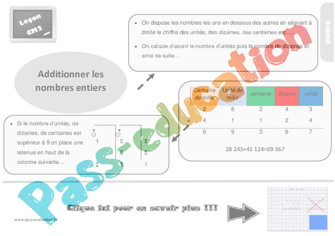 Evaluation Addition / Dénombrement : CM2