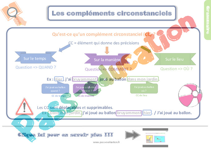 Evaluation Complément de phrase / complément circonstanciel : CE2