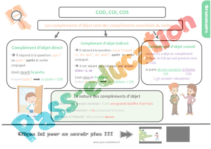 Evaluation Complément du verbe: COD, COI, COS : CM1