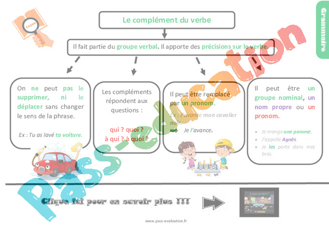 Evaluation Complément du verbe : CM1