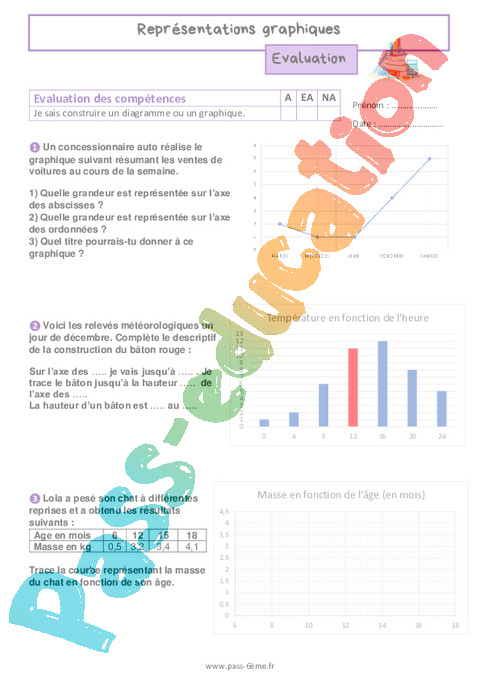 Evaluation Données et graphiques : 6ème