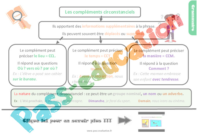 Evaluation Les compléments : CM1