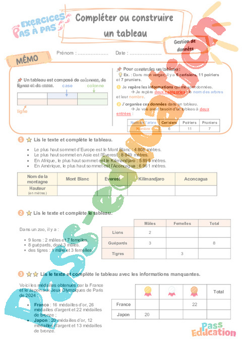 Leçon, exercice et évaluation :<br/> Compléter ou construire un tableau : CM2