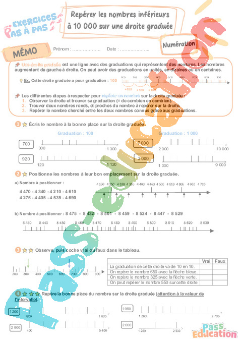 Leçon, exercice et évaluation :<br/> Placer sur une droite graduée : CE2