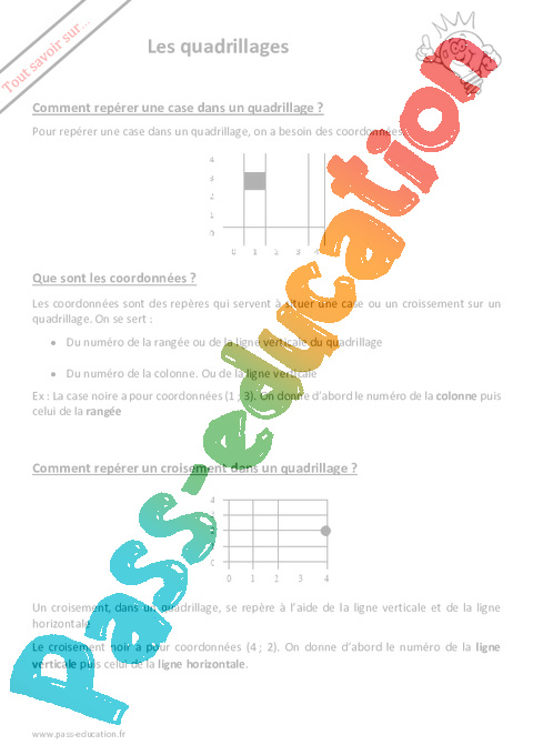 Question - Réponse ? Quadrillage / Plan : CP