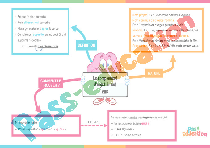 Leçon, exercice et évaluation :<br/> complément du verbe: COD, COI, COS : CM1