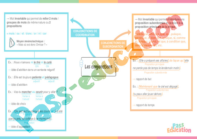 Cours et exercice : Conjonctions : 4ème