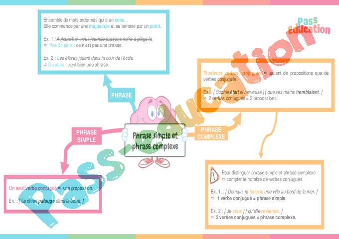 Leçon, exercice et évaluation :<br/> Phrase simple et complexe : CM2
