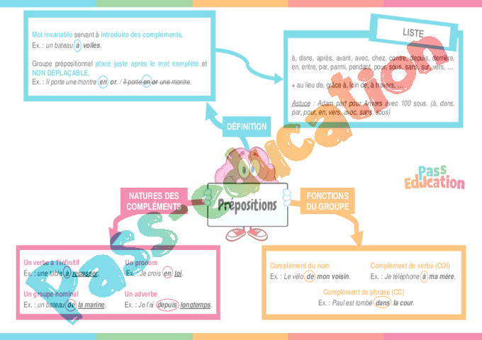 Leçon, exercice et évaluation :<br/> Prépositions : CM1