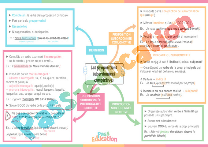Cours et exercice : Propositions subordonnées complétives : 4ème