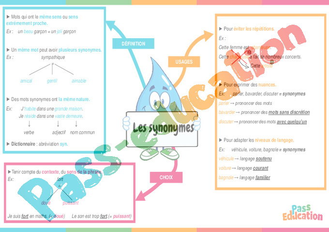 Cours et exercice : Synonymes : 6ème